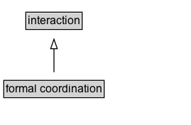 formal coordination Diagram